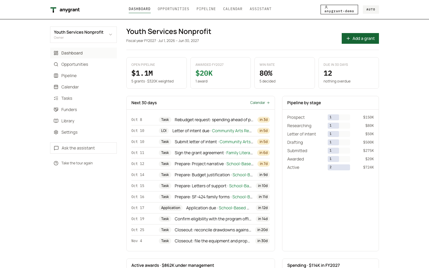 The demo workspace dashboard for Youth Services Nonprofit, with pipeline totals and the next 30 days of deadlines and tasks.